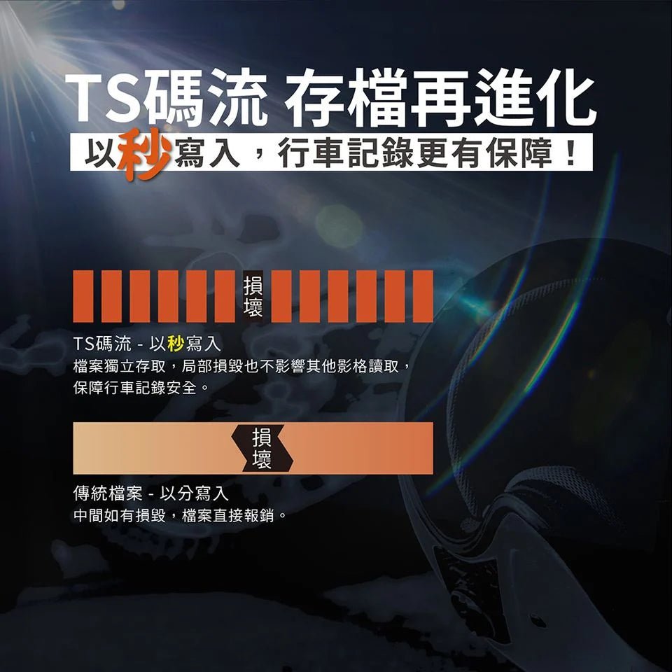 LOOKING錄得清 Vision 500 2K電單車行車紀錄儀 - 孖轆雜貨鋪 #皮包鐵# #電單車26#