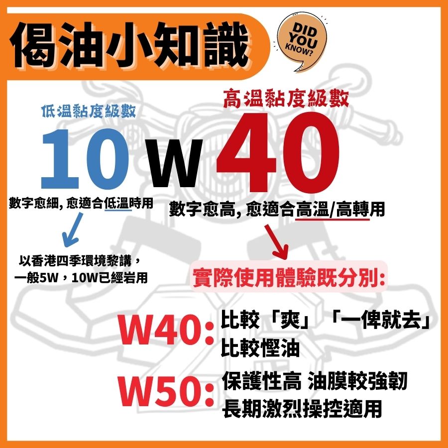 【10w40】Amsoil 4T Performance 10W-40 全合成偈油